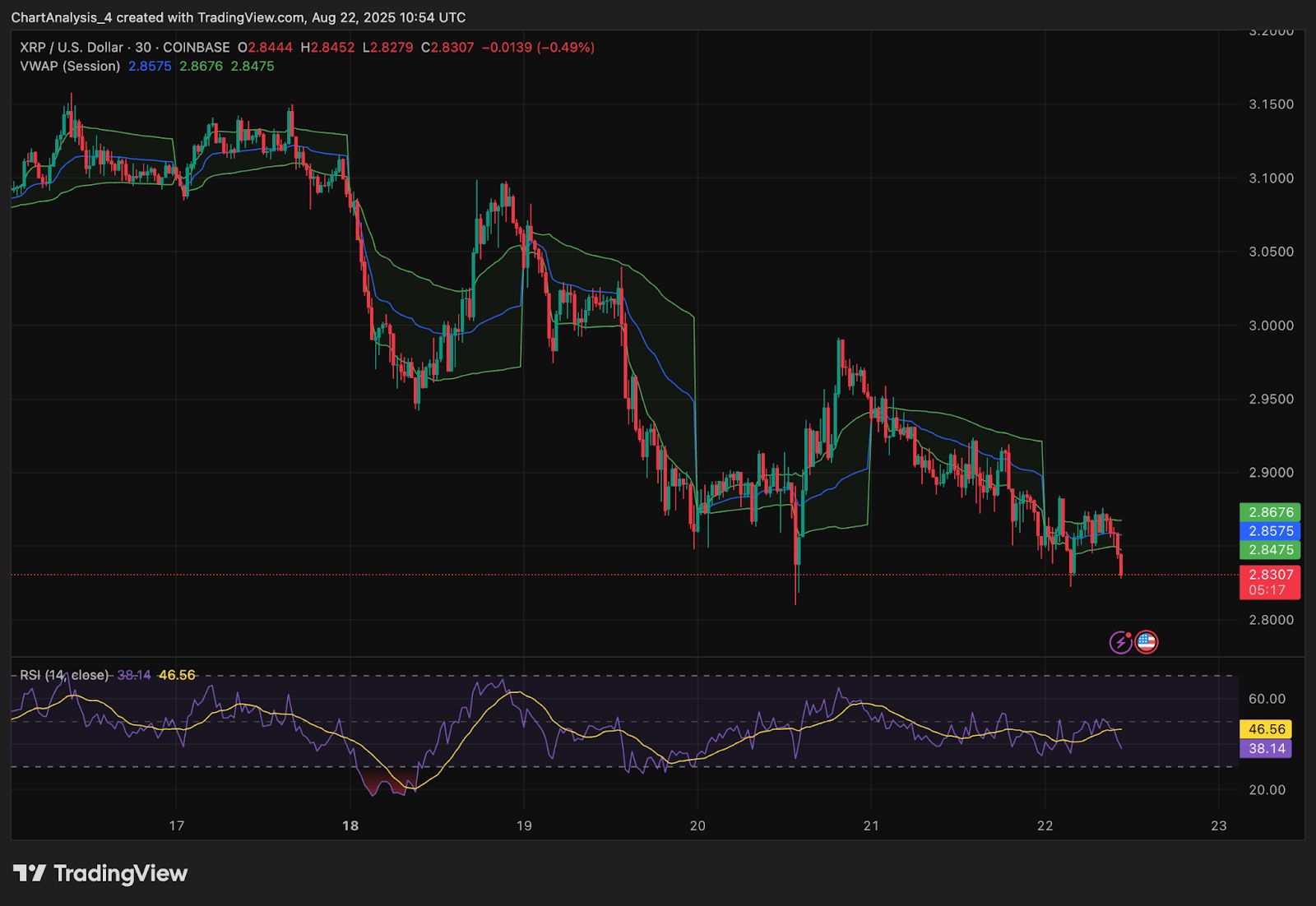 Prediksi Harga XRP (XRP) untuk 23 Agustus image 3