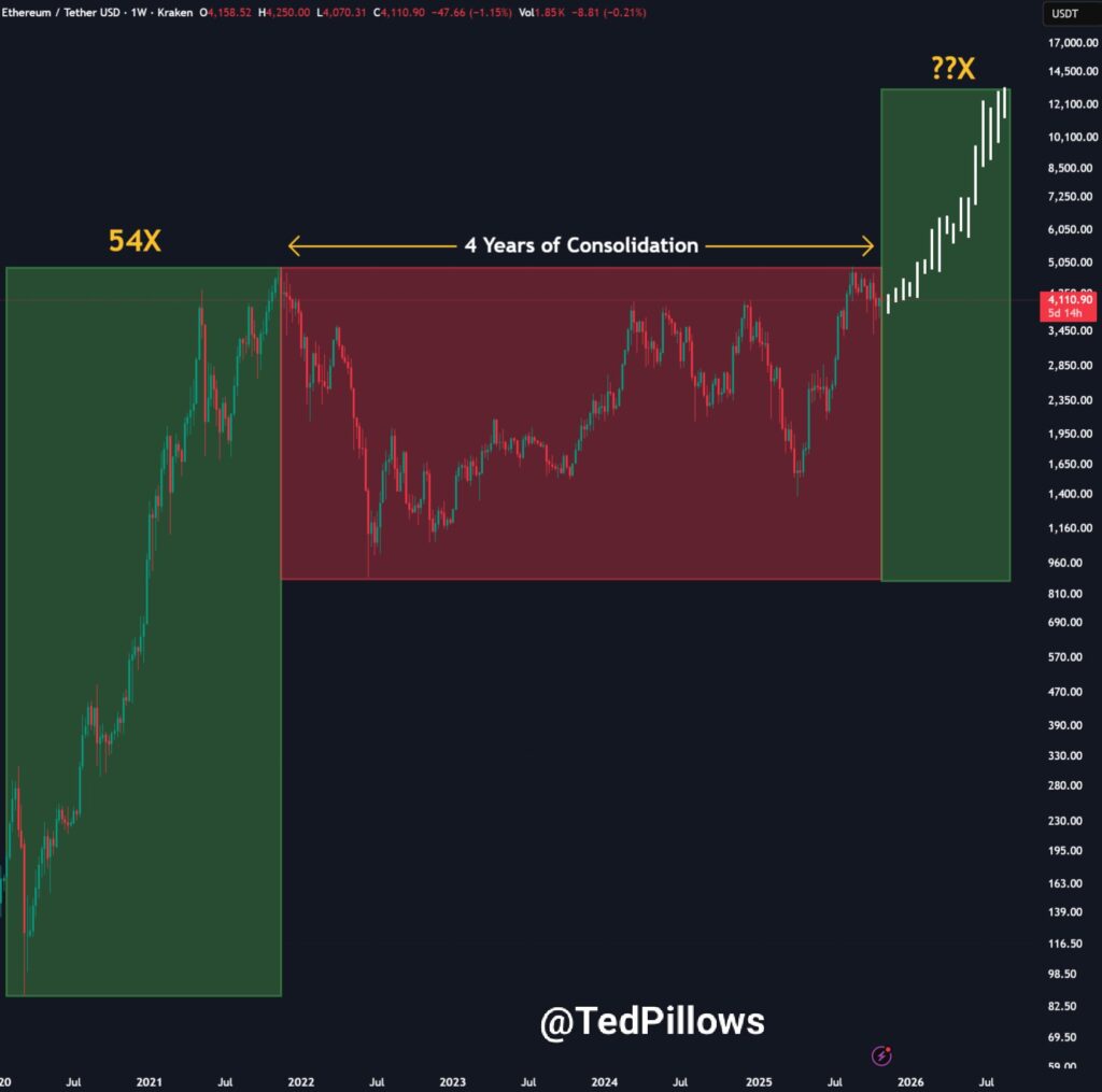 يتم تداول سعر الإيثيريوم بخصم 42% مقارنة بالبيتكوين، ما أهمية ذلك؟ image 2