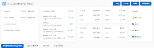 Wawasan Aksi Harga dan Derivatif untuk SEI, PYTH, SUI, STRK, JASMY image 5