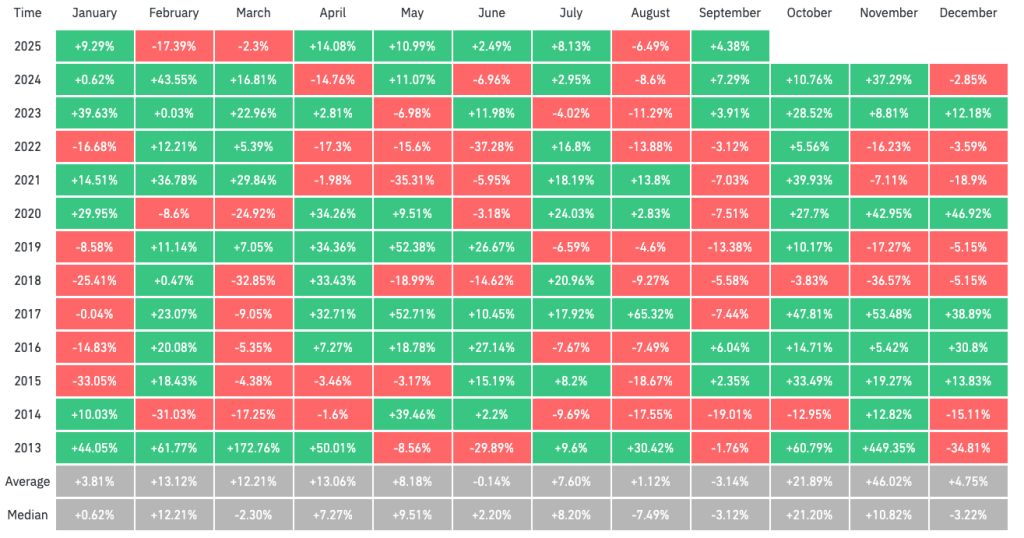 Saison crypto : septembre faible, octobre sous tension ? Les repères à surveiller image 1