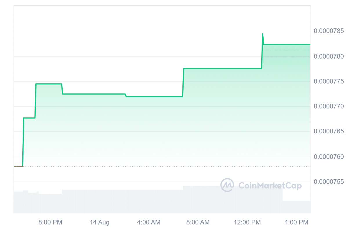 New Cryptocurrency Releases, Listings, & Presales Today – Starter.xyz, TurboX, Verge (ETH) image 5