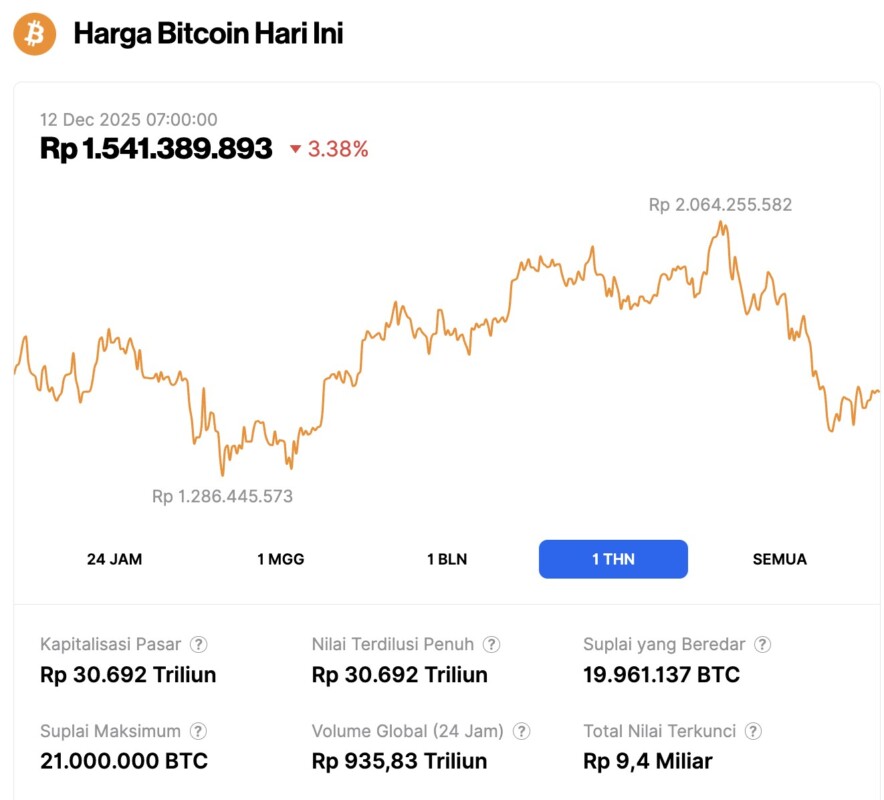 Perjalanan 5 Crypto Terbesar Berdasarkan Market Cap di Tahun 2025, Untung atau Buntung? image 0