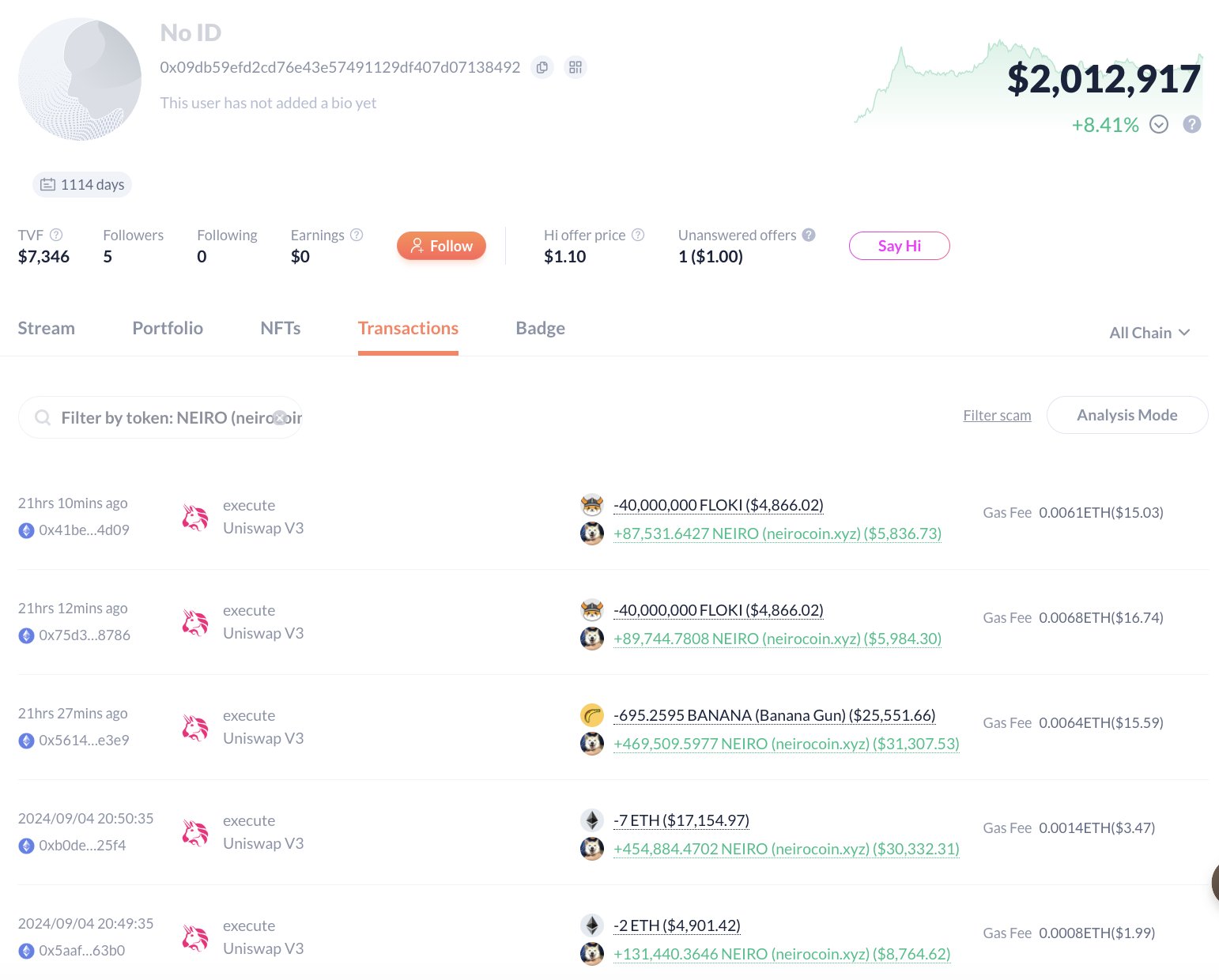 巨鲸动向追踪：Wintermute 过去 10 小时向 Binance 充值 456 枚 BTC，价值 2564 万美元 image 7