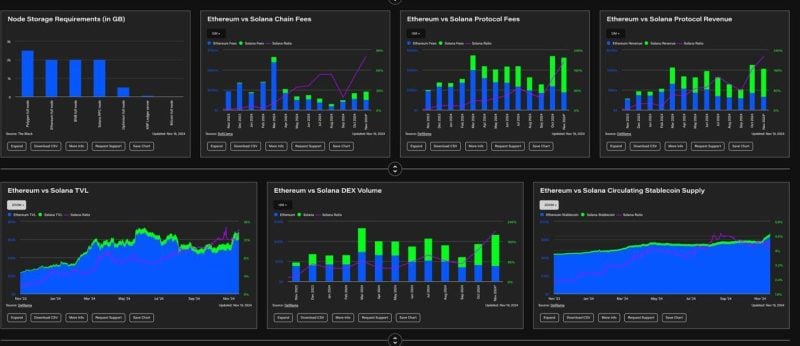 The Scoop: Solana is giving Ethereum a run for its money image 1