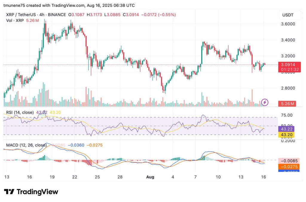 XRP Consolidates Amid Fibonacci Levels, Analyst Suggests Potential for Bullish Move Towards $4.67 image 1