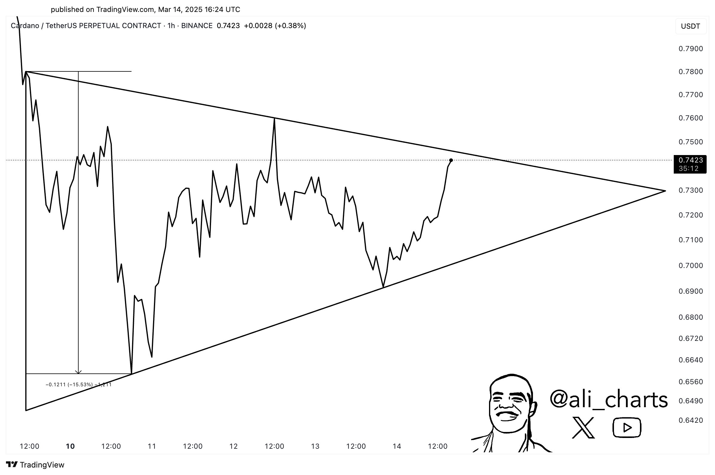 Analyst Says Crypto Whales Loading Up on Ethereum, Accumulating $815,514,345 in ETH in Just Five Days image 3