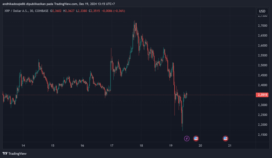 $XRP Jadi Pusat Perhatian dengan Rumor ETF dan Kasus Ripple SECRipple vs. SECPergerakan Harga $XRPKesimpulan dan Prospek $XRP image 0