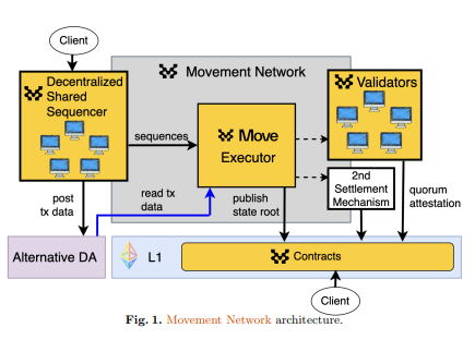 Movement Network $MOVE ,Garapan Airdrop yang Bikin Orang JPStrategi Airdrop dan Distribusi Token $MOVEApa itu Movement dan $MOVE?Roadmap dan Masa Dep image 4