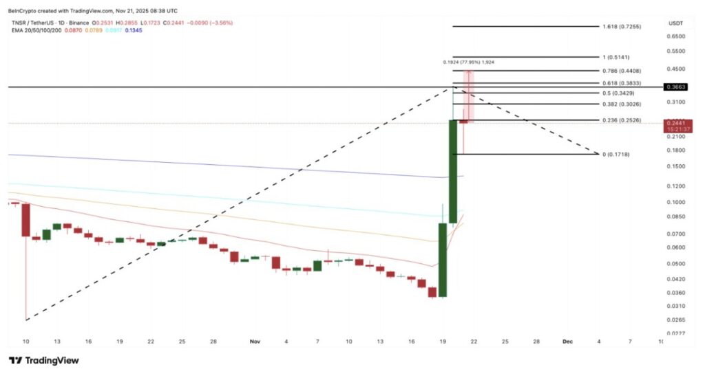 3 Altcoin yang Patut Diperhatikan Jika Bitcoin Jatuh ke Level $80.000! image 6