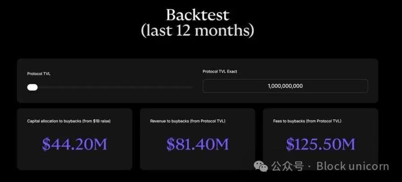 暗号通貨セクターにおける資本形成 image 1