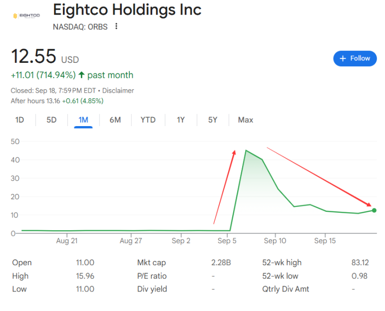 Cathie Wood hợp tác với UAE đầu tư 300 triệu USD, thêm một công ty niêm yết Nasdaq