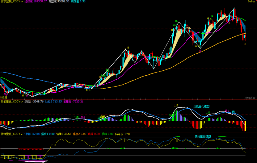 Não se deixe enganar pelo repique! Bitcoin pode testar o suporte novamente a qualquer momento | Análise especial image 3