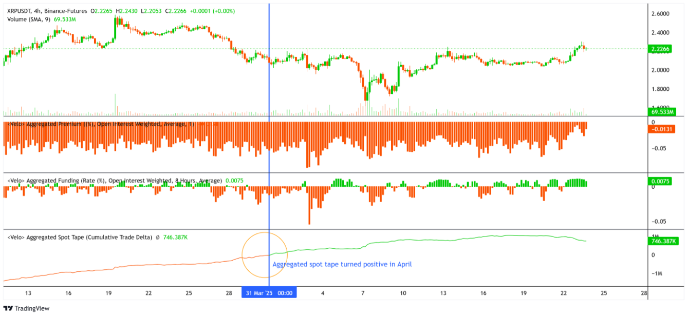 OI hợp đồng tương lai XRP tăng vọt 32% – Các trader đang lạc quan hay bi quan? image 1