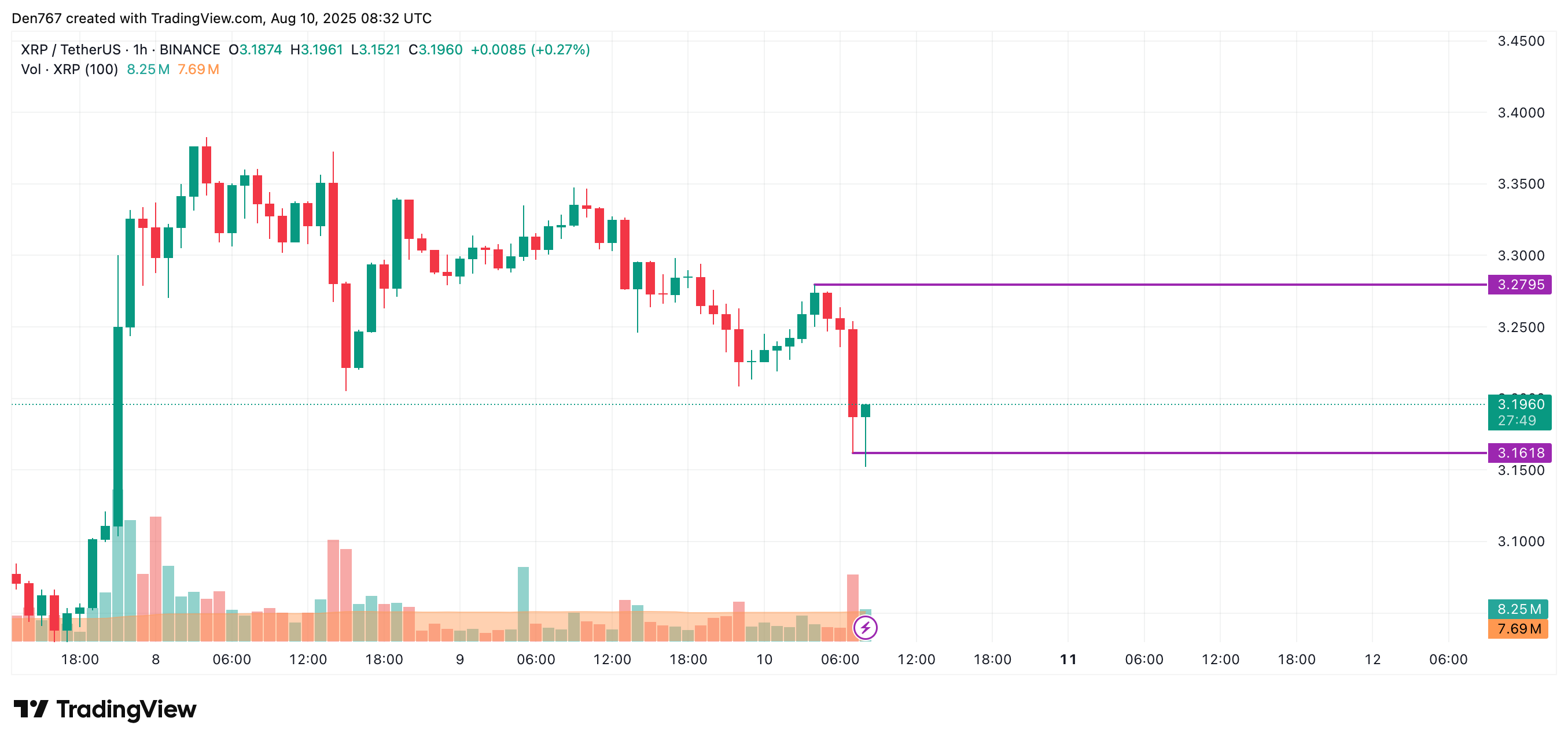 XRP Faces Potential Continued Correction Amid Declining Momentum and Sideways Trading Expectations image 1