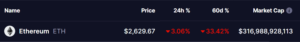 Ethereum (ETH) Sees Major Accumulation by Trump’s World Liberty and Whales: Historical Pattern Hint at Upside image 0