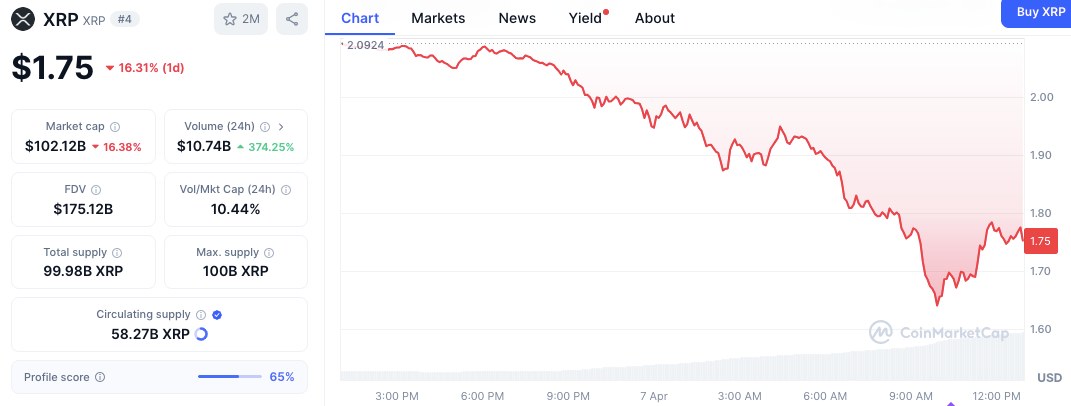 Vendre du XRP maintenant ? Un trader de premier plan dit que l’histoire montre que cela pourrait être LA configuration image 1
