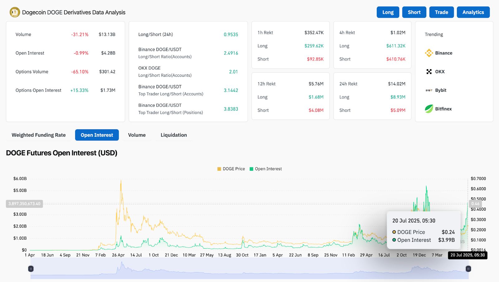 Прогноз цены Dogecoin (DOGE) на 21 июля 2025 года: DOGE поднялся выше $0,25 на фоне формирования бычьего тренда image 9