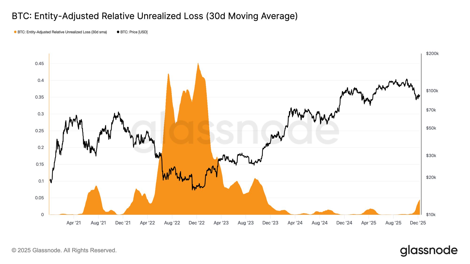 Được neo giữ, nhưng đang chịu áp lực image 1