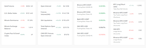 Bitcoin steigt, da US-Kongressabgeordneter die SEC beschuldigt, die Einführung zu behindern image 3