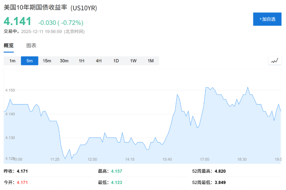 Big Short Burry warns: Fed RMP aims to cover up banking system vulnerabilities, essentially restarting QE