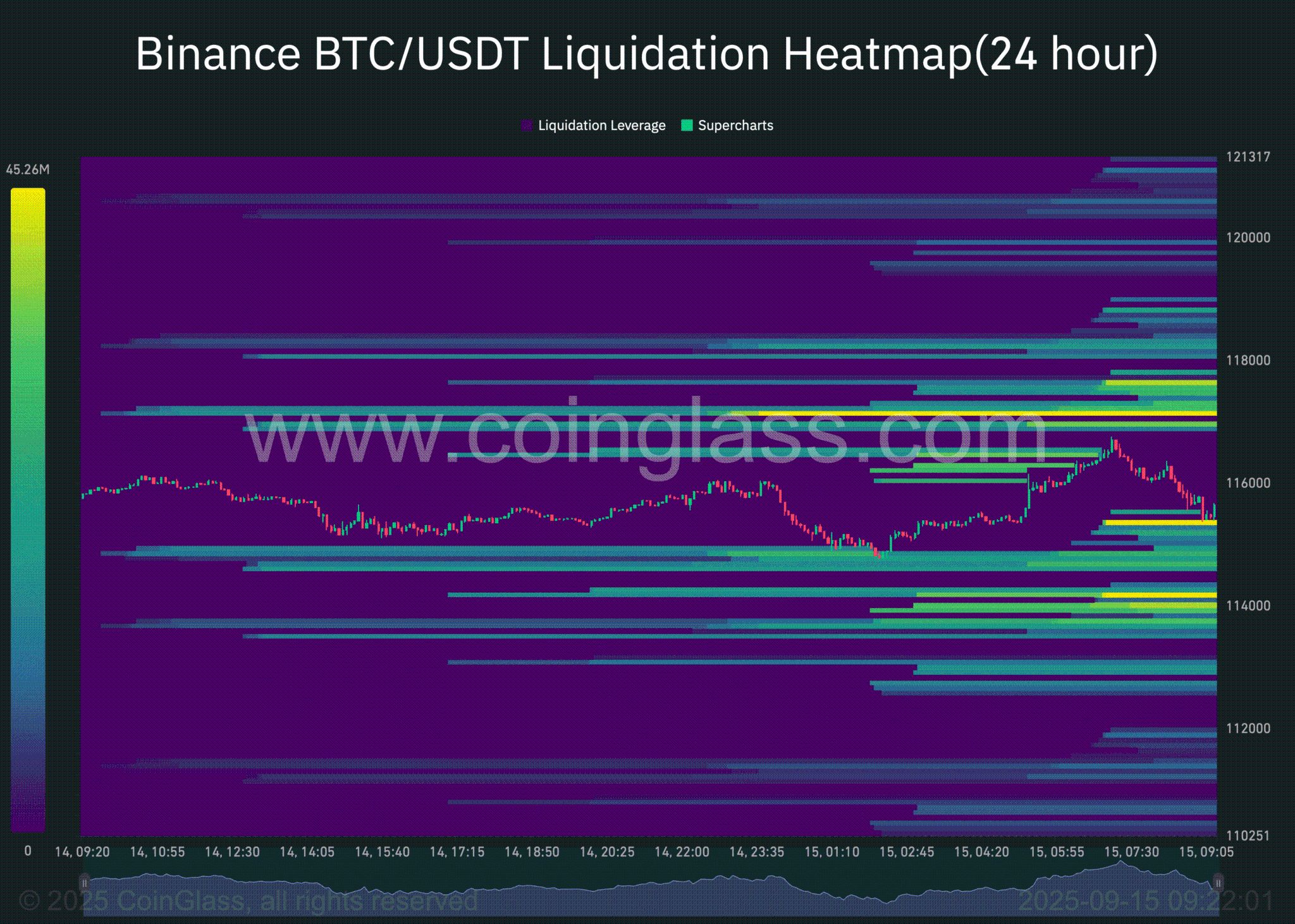 Las tendencias macroeconómicas y los indicadores en la cadena apuntan a que Bitcoin mantendrá las ganancias mientras los operadores vigilan el rango 