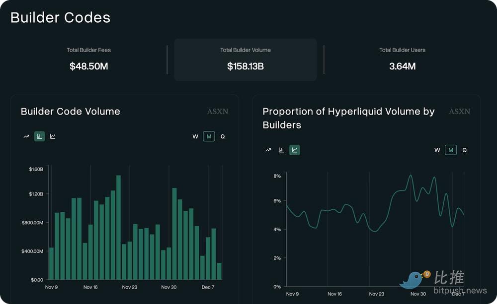 Bankless | Hyperliquid 2025封神之战,2026守得住吗? image 4
