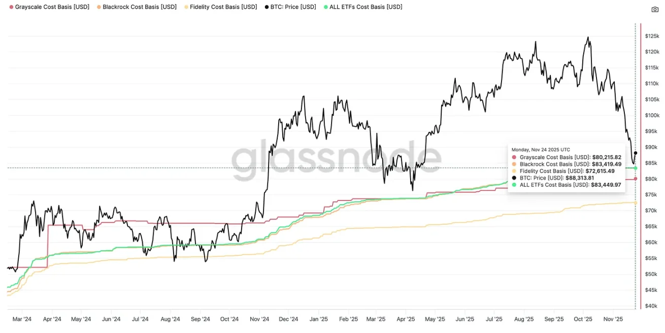 Halving Is No Longer the Main Theme: ETF Is Rewriting the Bitcoin Bull Market Cycle image 4