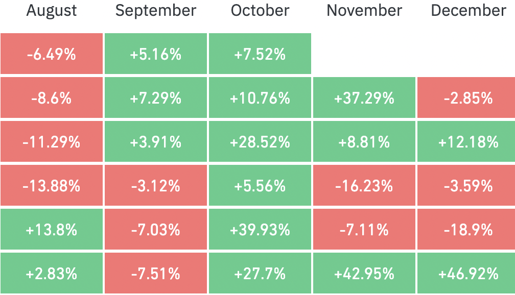 October Outlook: Bitcoin’s Seasonality, Macro Trends, Gold Correlation, and ETF Bonanza
