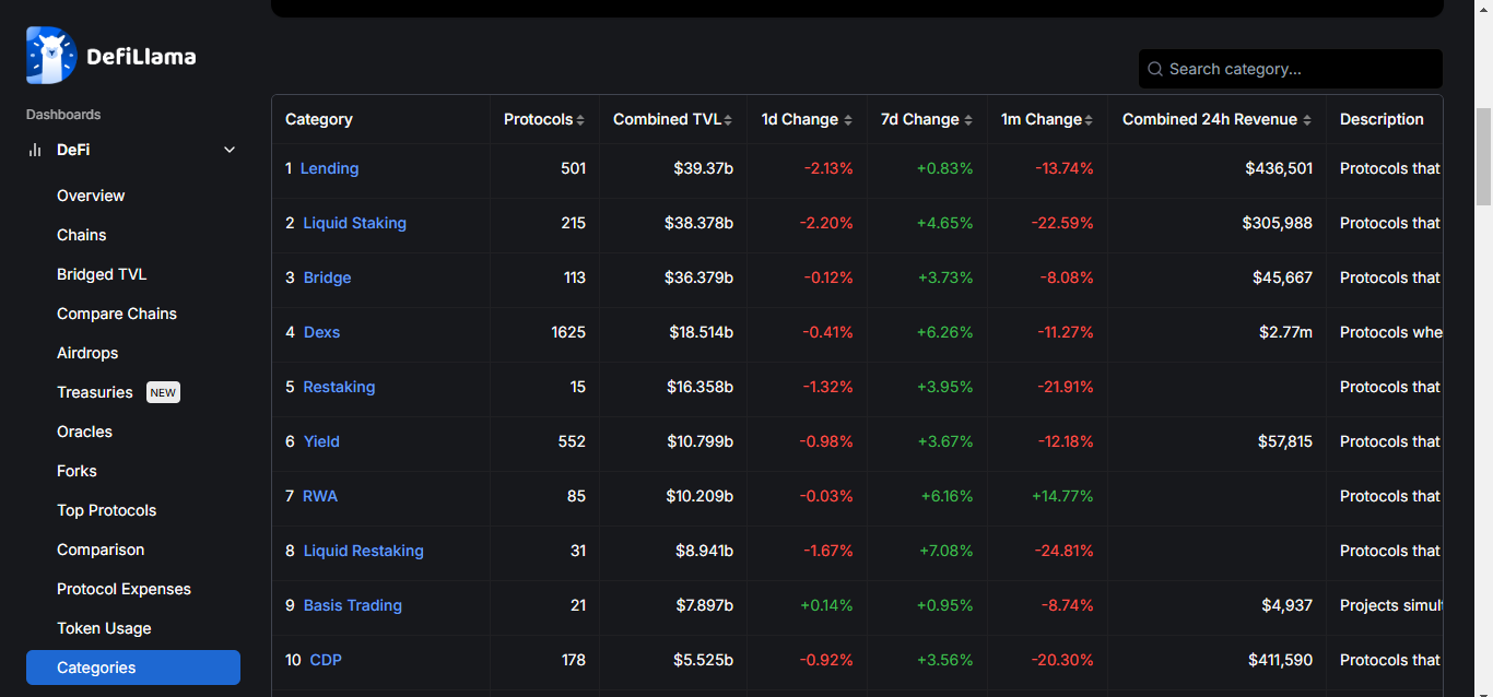 Maker RWA, BlackRock Buidl, Ethena USDTB y Ondo Finance TVL supera los $ 4 mil millones image 0