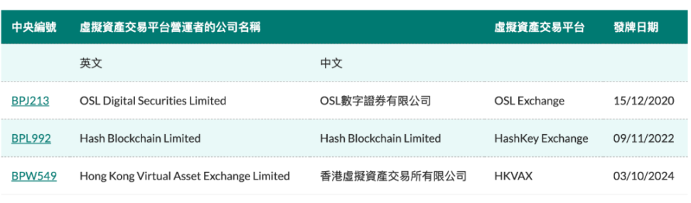 HKVAX 正式获颁牌照，成为香港第三家持牌虚拟资产交易平台 image 1