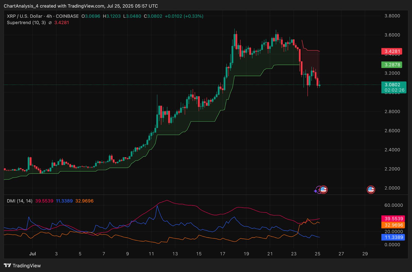 Прогноз цены XRP (XRP) на 26 июля image 3