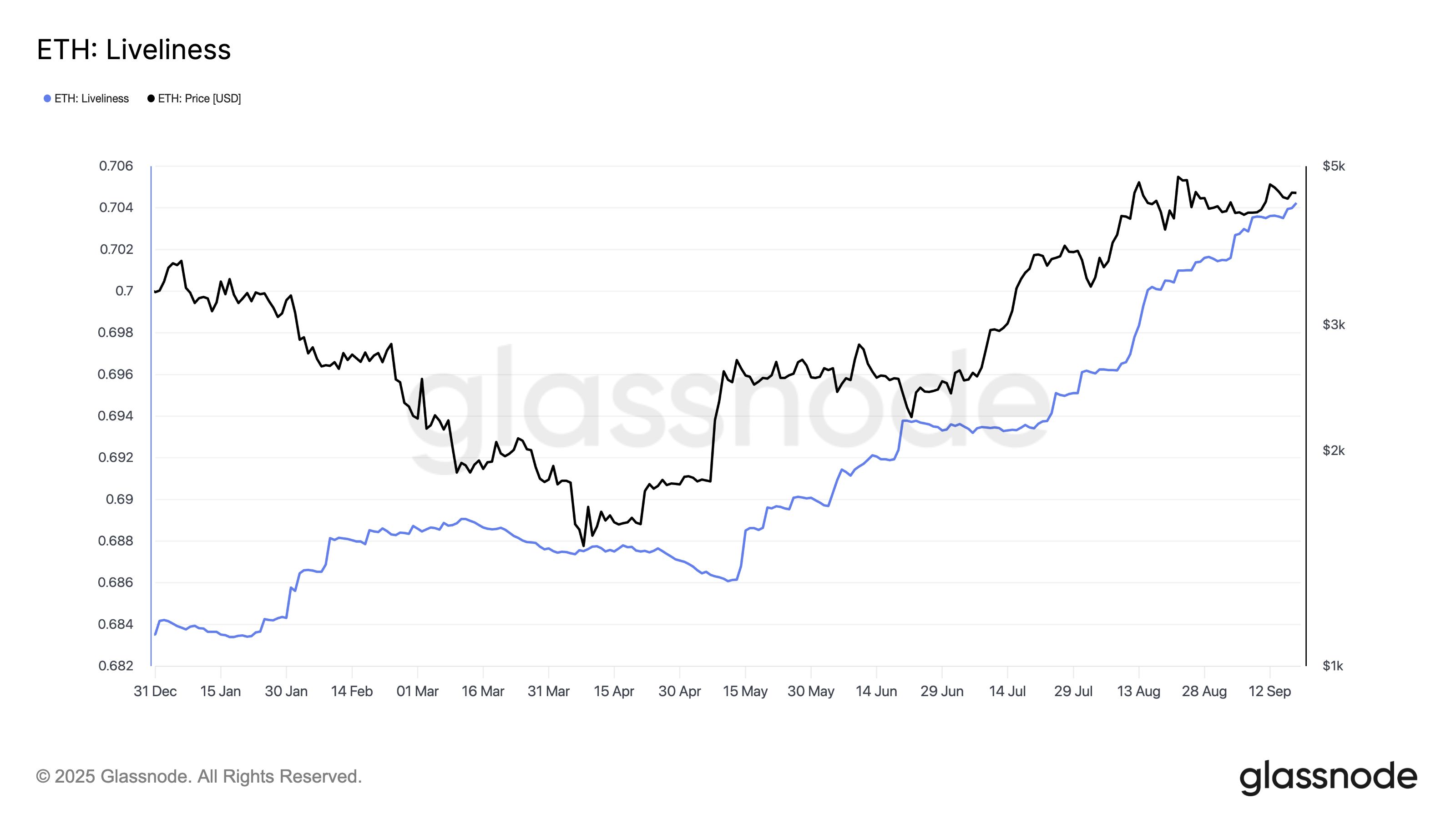Кто мешает Ethereum достичь заветной отметки $5 000 image 0