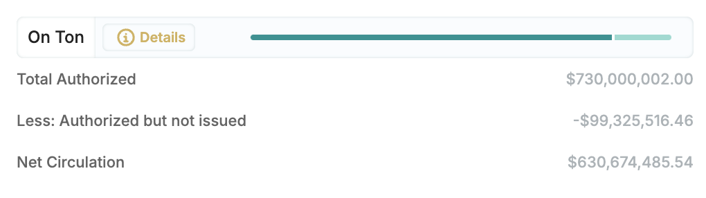 双轨道增长: Telegram和TON生态系统如何共同繁荣 image 15