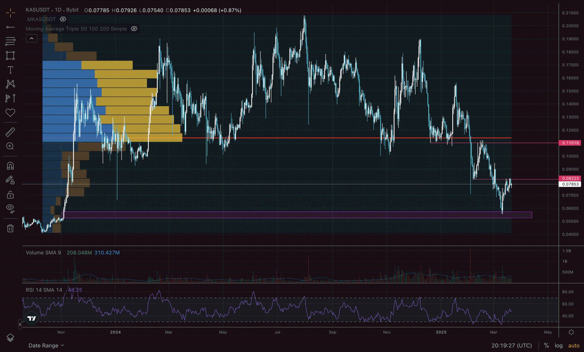 Kaspa (KAS) Technical Analysis: Riding the Wave of Altcoin Hype image 0