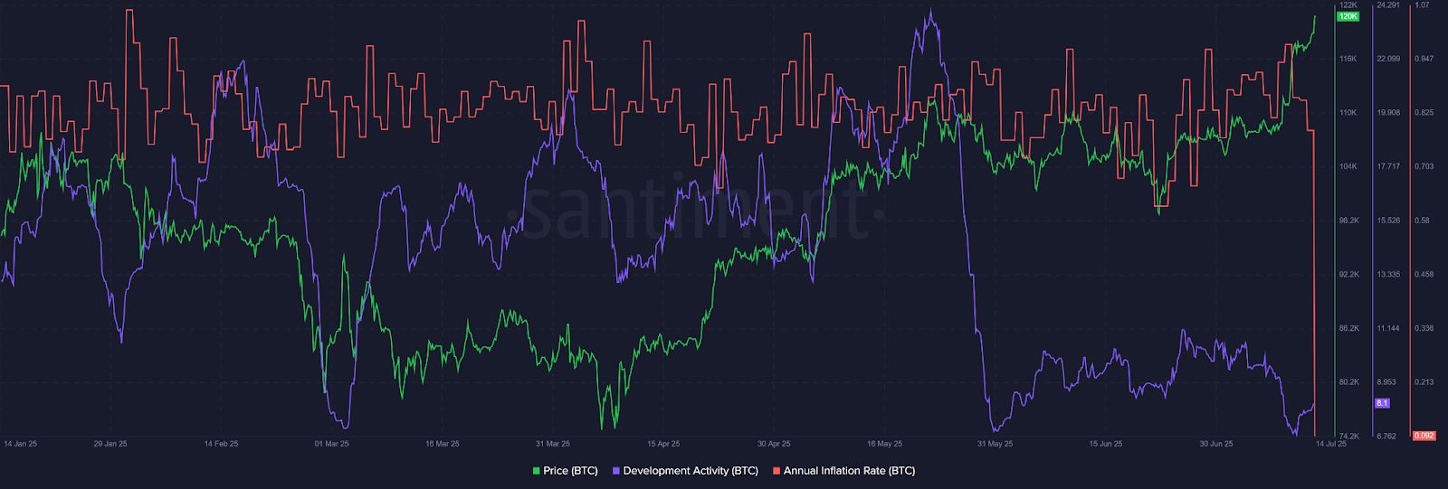 Bitcoin Tops $122K After Inflation Drops and Bulls Stay in Control image 2