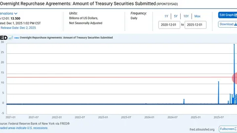 Grayscale dice que el ciclo de 4 años de Bitcoin ya no es válido y prevé un máximo histórico del precio de BTC en 2026