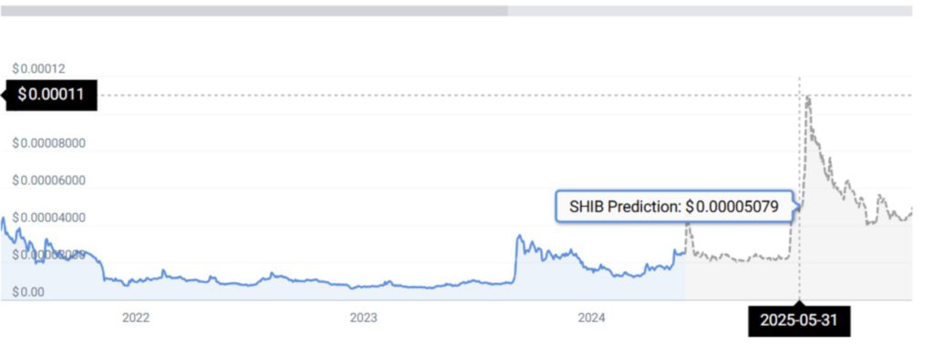 3 Crypto yang Perlu Dibeli Sebelum Harga Bitcoin Melambung ke $100.000! image 2