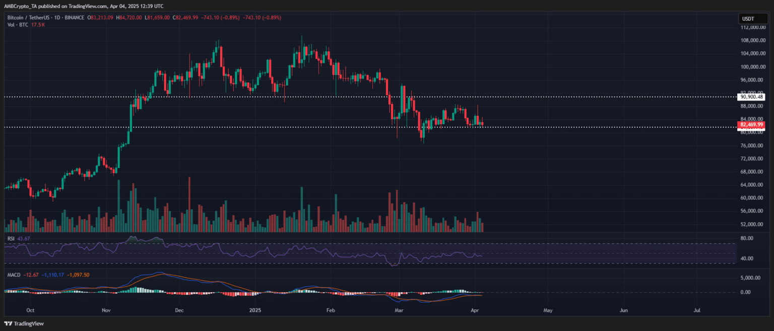 Tại sao Bitcoin có thể không vượt qua $90.000 trong quý này? image 1