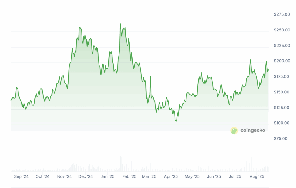 Le Fed stoppe la supervision de la crypto: bullish pour Bitcoin et les altcoins ? image 2