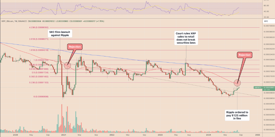 XRP价格回归2021年涨幅轨迹，500%暴涨再现？ image 0