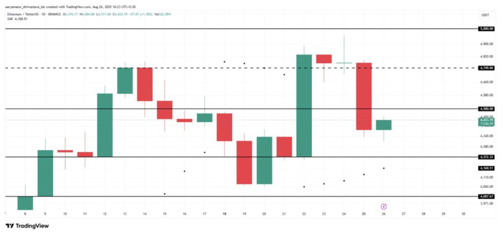 Harga Ethereum Melonjak 3% ke $4.500 Hari Ini (27/8/25): Pemegang ETH Sedang Menjual? image 3