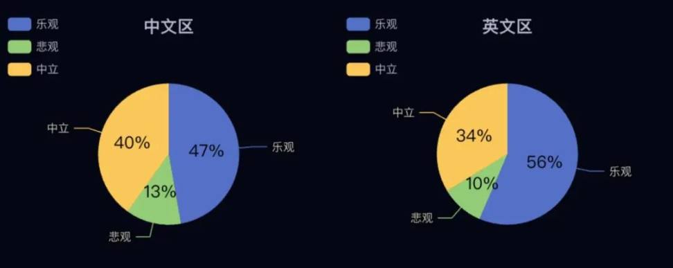 降息后行情怎么把握？AI 解读 Token 2049 大会 image 7