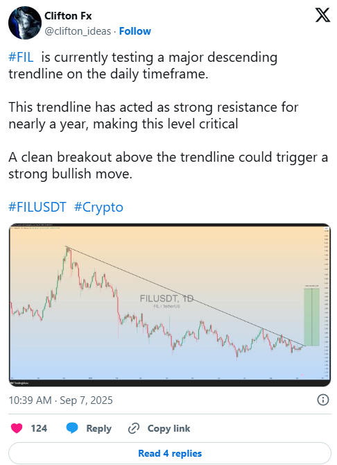 Filecoin Holds $2.39 as Price Consolidates Between Support and $2.41 Resistance While Retesting Key Trendline