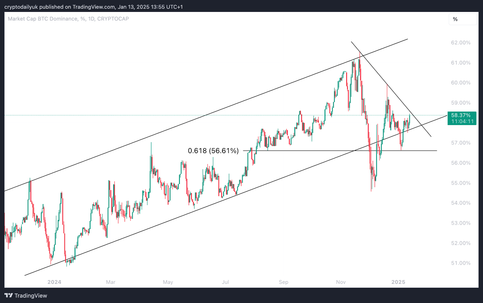 Altcoins Facing Bearish Downturn: Is There Hope on the Horizon? image 1