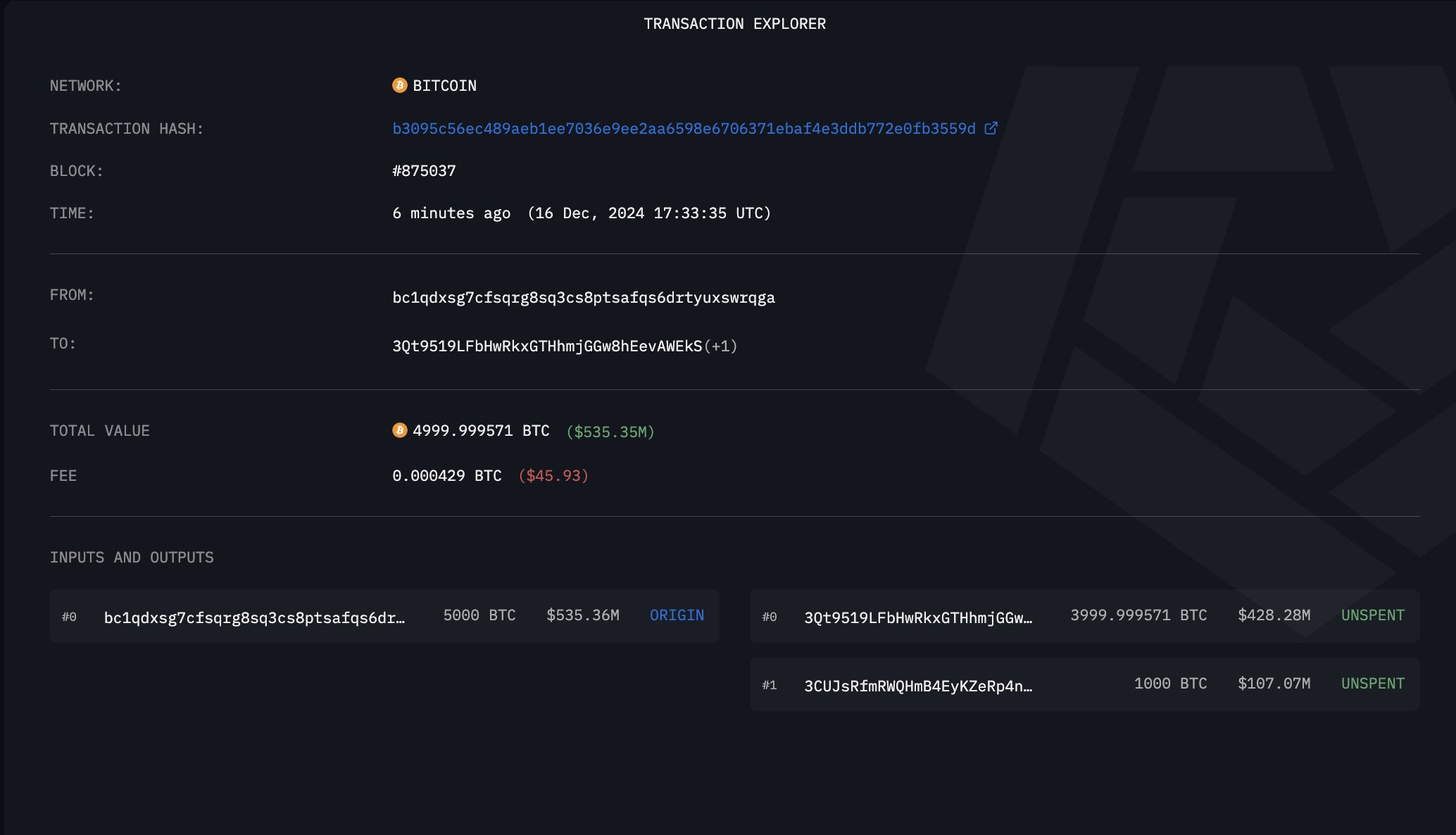 Bitcoin Whale Wakes Up After Three Years To Move $530,000,000 in BTC to New Wallets, Pays $46 in Fees: Arkham image 1