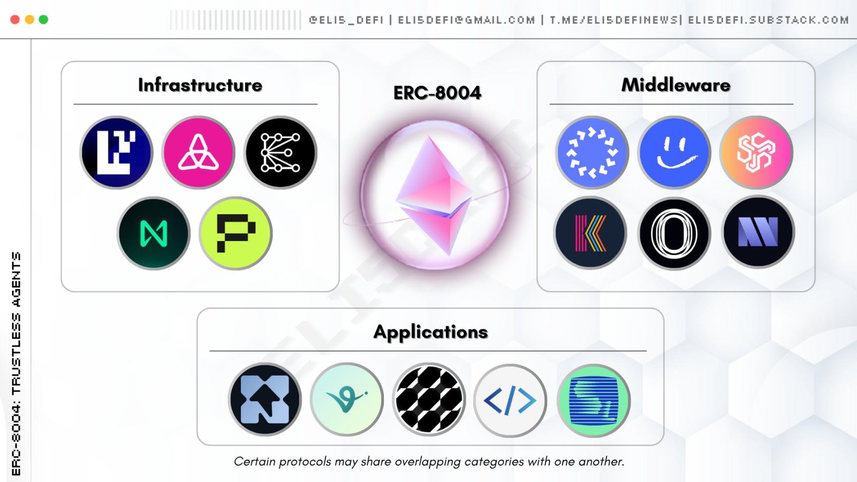 x402 Best Partner: How Does ERC-8004 Solve the AI Agent Trust Problem? image 3