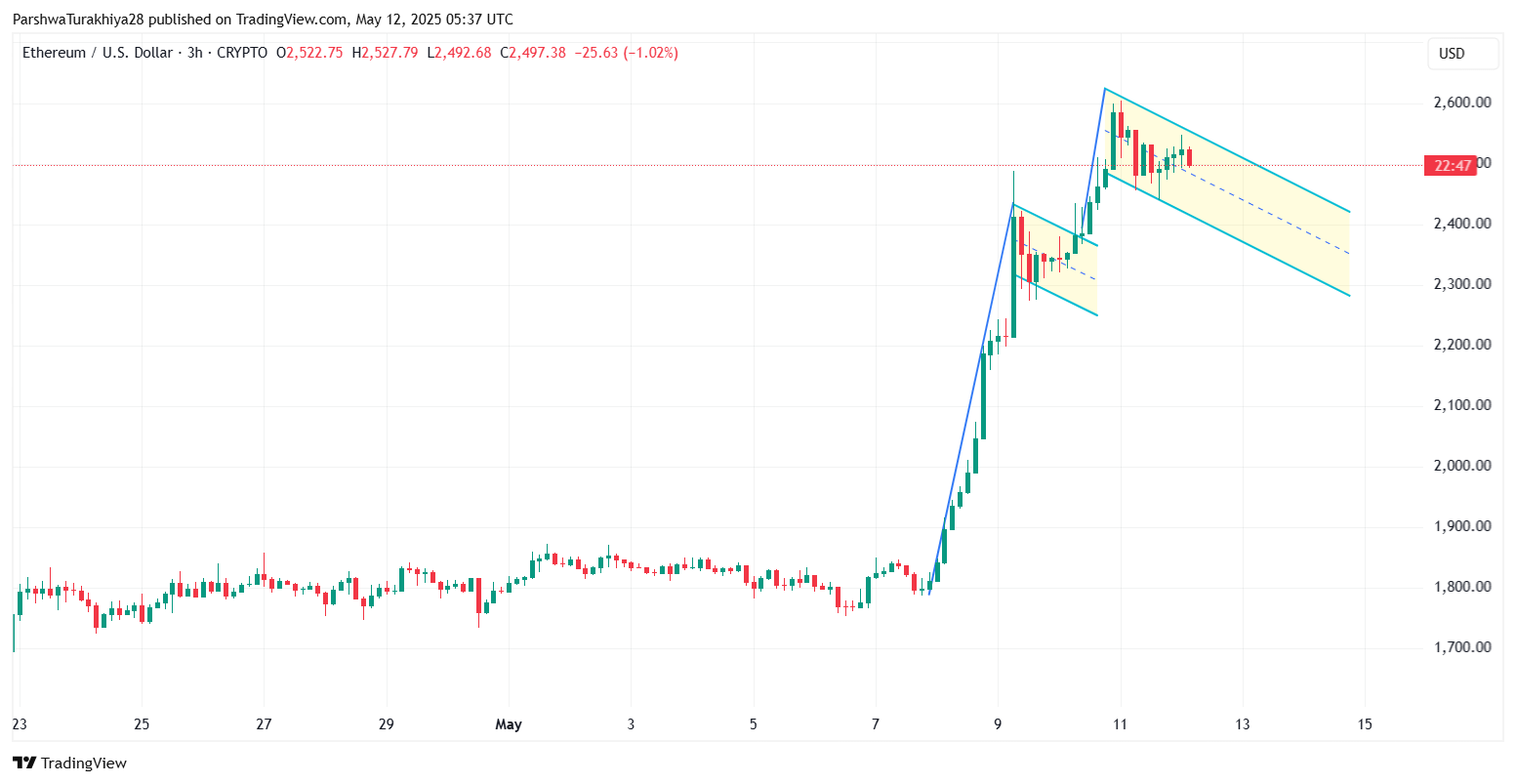 Ethereum (ETH) Price Prediction for May 13 image 11