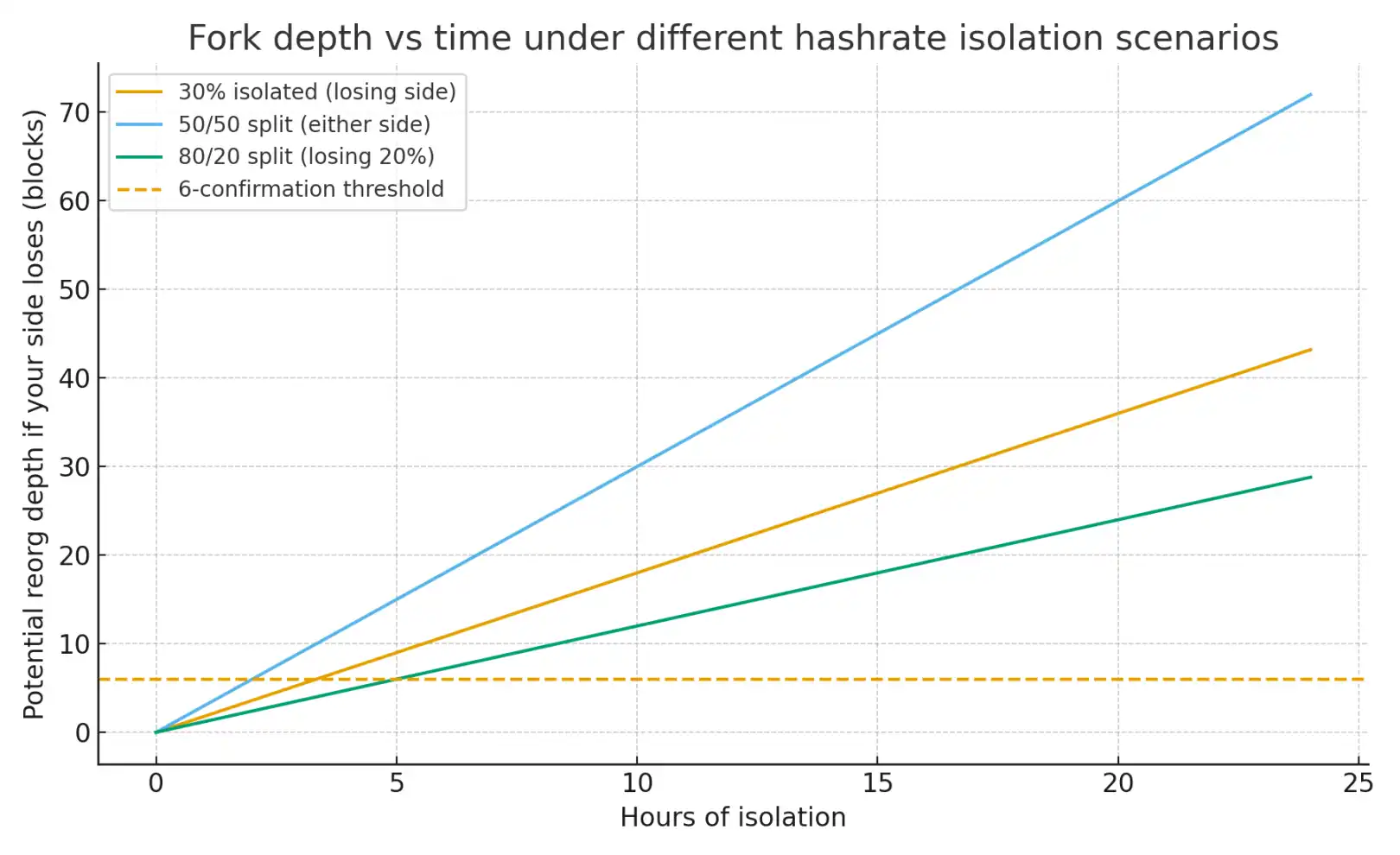 If a global Internet shutdown were to occur for a day, how would Bitcoin survive the Internet outage crisis? image 0