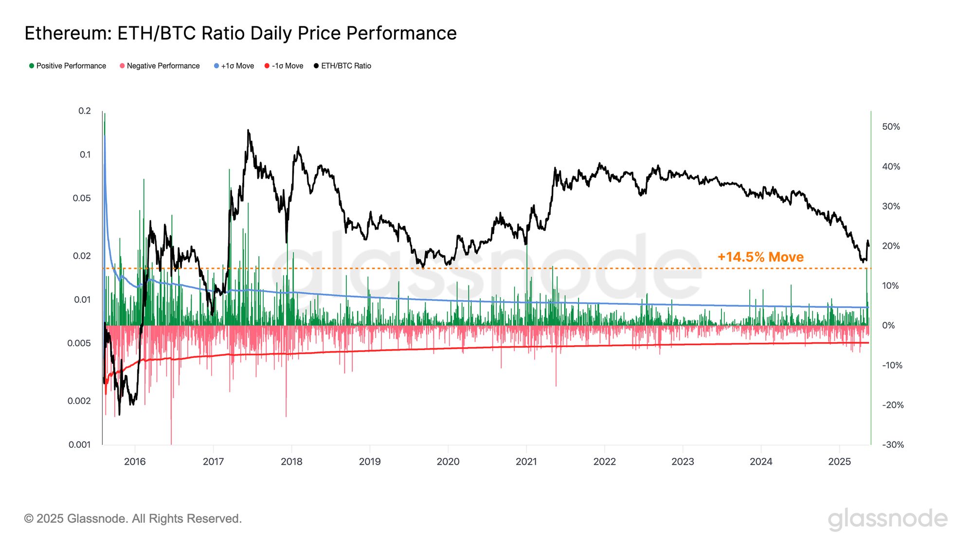 Approaching All Time Highs image 10