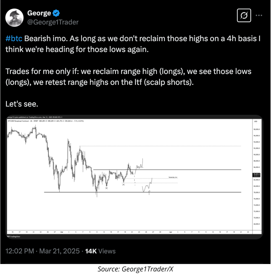 Is Bitcoin going to $65K? Traders explain why they're still bearish image 3